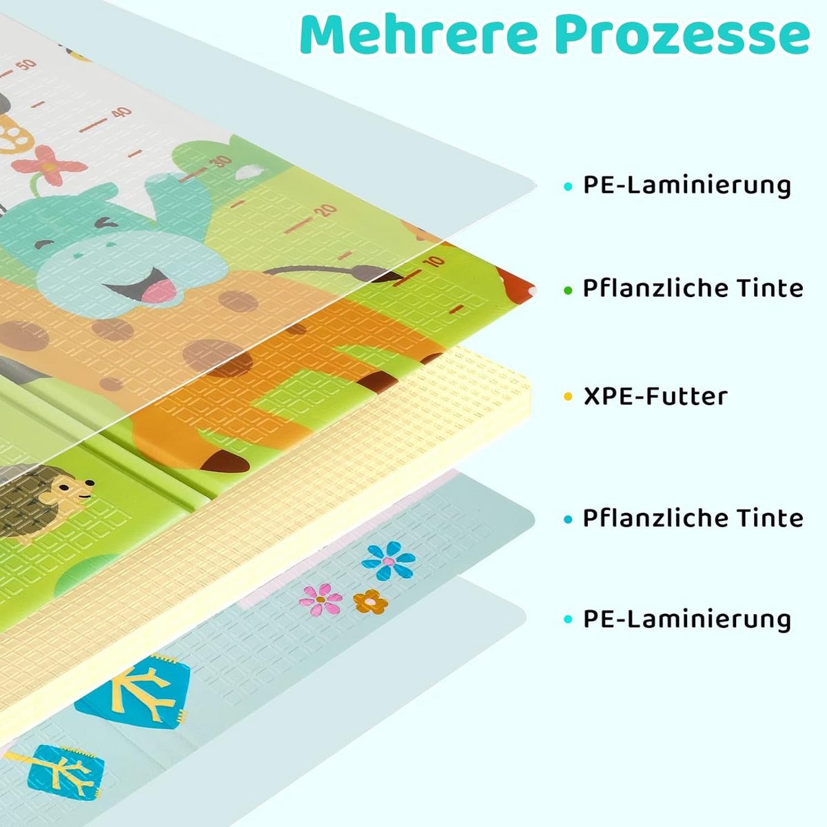 0070 Dvipusis edukacinis kilimėlis